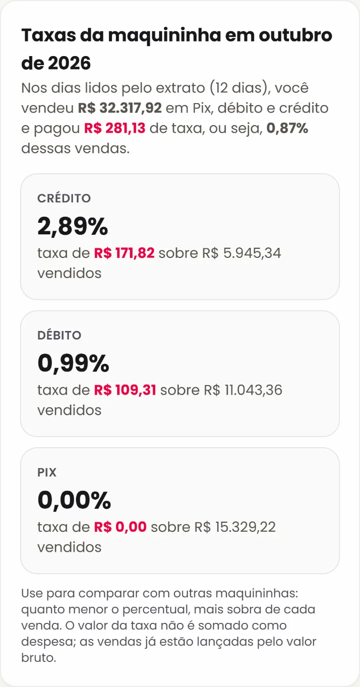 Taxas da maquininha